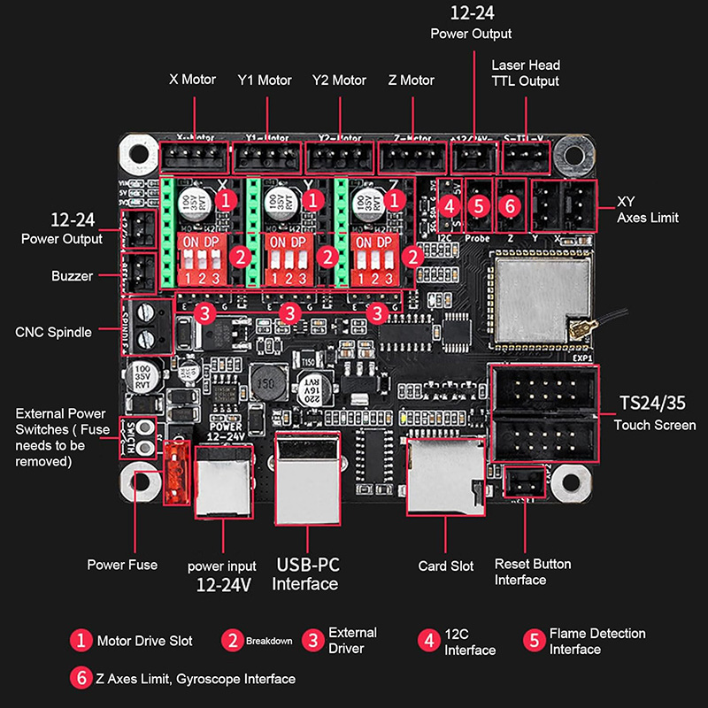 Makerbase MKS DLC32 V2.1 32Bit - Industrial Laser Sensor 评论和价格