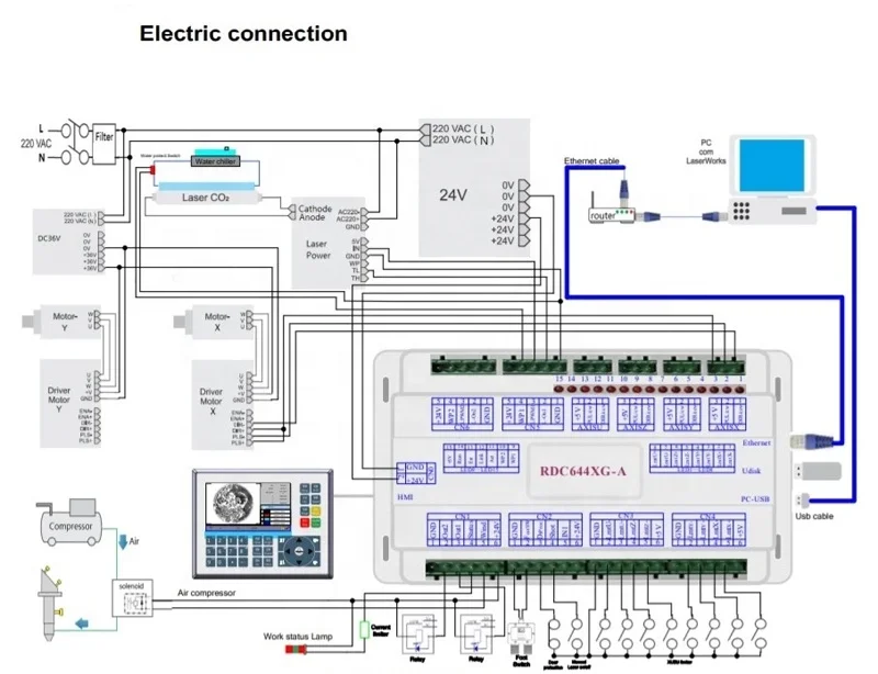 Broadly Used RDC6442G CNC Syst - Industrial Laser Systems 评论和价格