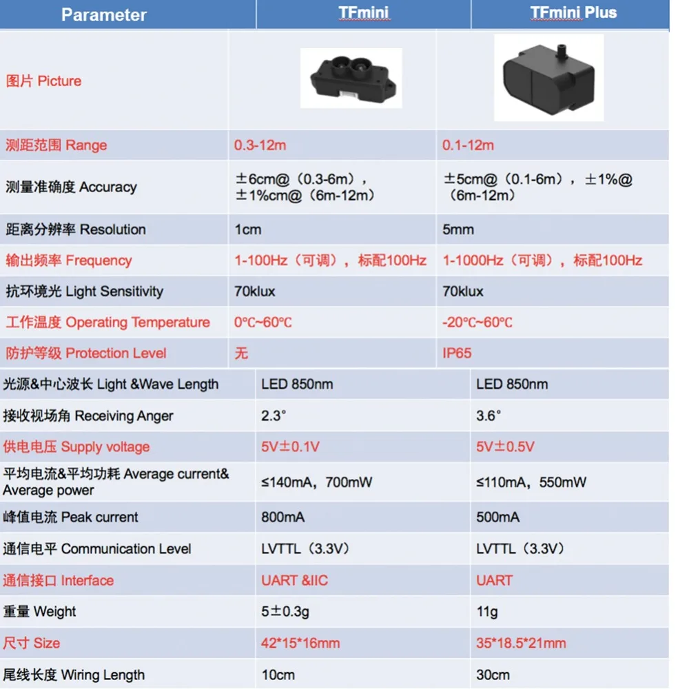 10PCS TFmini Plus Laser Lidar  - Industrial Laser Sensor 评论和价格