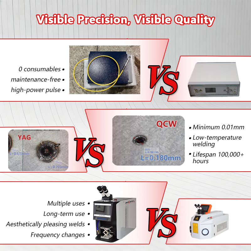Industrial Grade QCW Laser Jew - Industrial Laser Systems 评论和价格