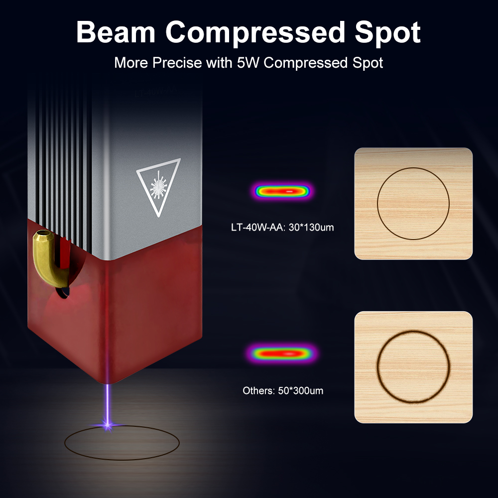 LASER TREE 4w 5W Laser Module  - Metal Laser Cutter Head 评论和价格